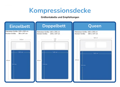 Koalu™ Sensorische Kompressionsdecke